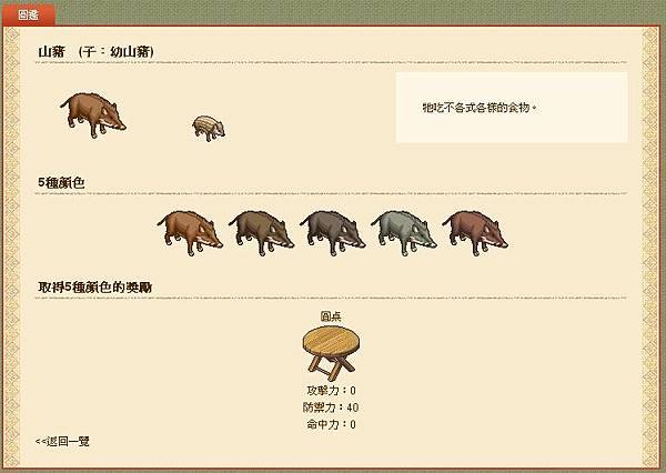 圖鑑12