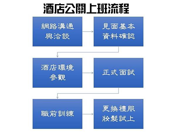 酒店公關上班流程.jpg