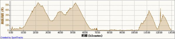 0728海拔高度.jpg