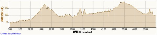 0730海拔高度.jpg