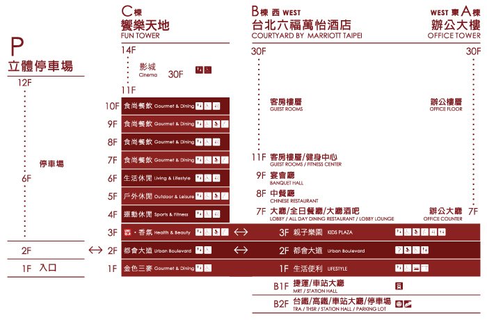 南港樓層資訊-0520