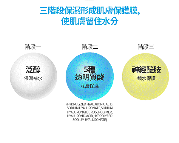 韓國艾多美經典五件組㊣艾多美會員註冊