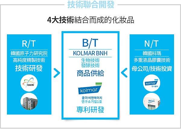 韓國艾多美經典五件組㊣艾多美會員註冊