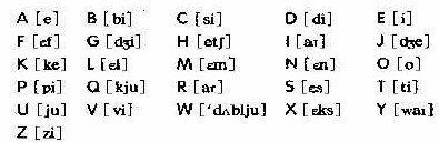 字母的讀法