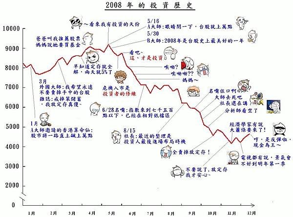 投資經典.jpg