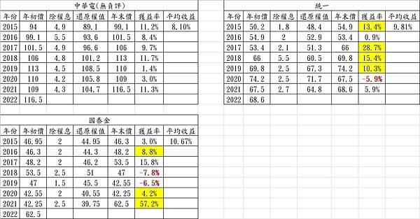 高贏面投資組合(列選).jpg