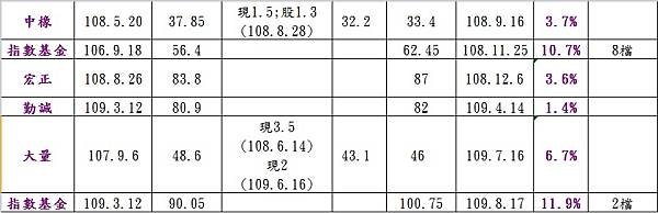 「絕對報酬」投資紀實2.jpg