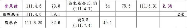 「絕對報酬」投資紀實4.jpg