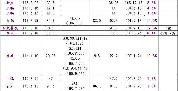 「絕對報酬」投資紀實1.jpg