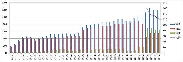 資產負債統計表.jpg
