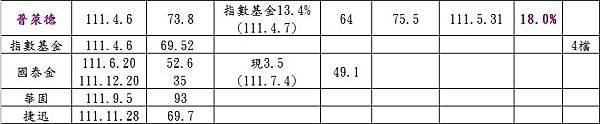 「絕對報酬」投資紀實4.jpg