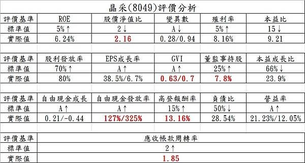 個股評價分析(修).jpg