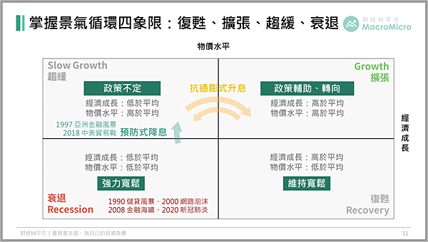 全球經濟18年大循環1.png