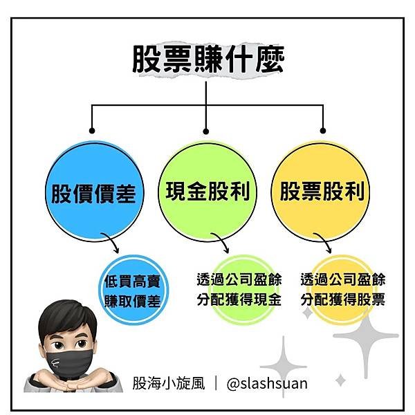 買入時機／賣出時機／獲利時機2.jpg