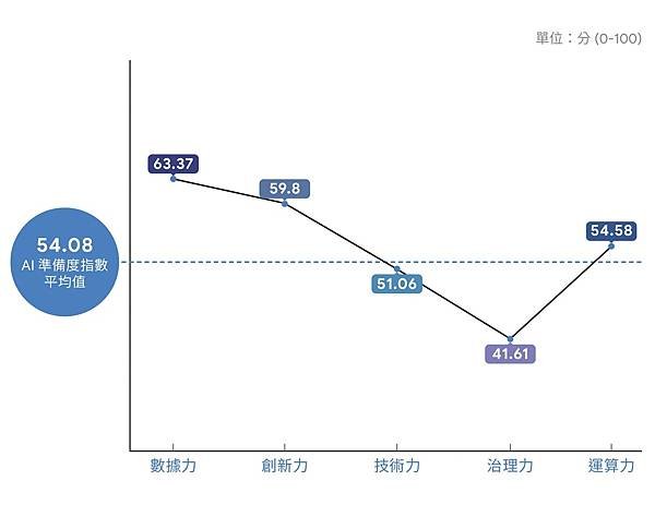 AI世界的底層邏輯與生存法則2.jpg