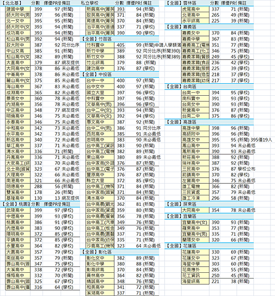 基測用參考書─榜首奪分題型：升高中、考國中基測、國中英文、國中理化、國中數學、讀書方法、PR值、升高中、考國中基測、國中英文、國中理化、國中數學、讀書方法、PR值、升高中、考國中基測、國中英文、國中理化、國中數學、讀書方法、PR值適用