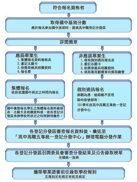 基測用參考書─榜首奪分題型：升高中、考國中基測、國中英文、國中理化、國中數學、讀書方法、PR值、升高中、考國中基測、國中英文、國中理化、國中數學、讀書方法、PR值、升高中、考國中基測、國中英文、國中理化、國中數學、讀書方法、PR值適用