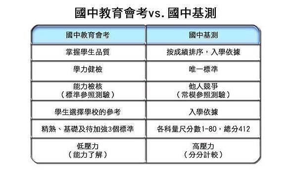 基測用參考書─榜首奪分題型：升高中、考國中基測、國中英文、國中理化、國中數學、讀書方法、PR值、升高中、考國中基測、國中英文、國中理化、國中數學、讀書方法、PR值、升高中、考國中基測、國中英文、國中理化、國中數學、讀書方法、PR值適用