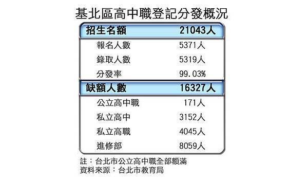 基測用參考書─榜首奪分題型：升高中、考國中基測、國中英文、國中理化、國中數學、讀書方法、PR值、升高中、考國中基測、國中英文、國中理化、國中數學、讀書方法、PR值、升高中、考國中基測、國中英文、國中理化、國中數學、讀書方法、PR值適用