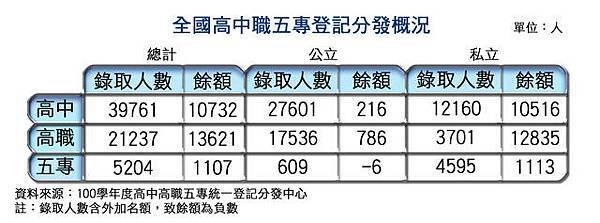 基測用參考書─榜首奪分題型：升高中、考國中基測、國中英文、國中理化、國中數學、讀書方法、PR值、升高中、考國中基測、國中英文、國中理化、國中數學、讀書方法、PR值、升高中、考國中基測、國中英文、國中理化、國中數學、讀書方法、PR值適用