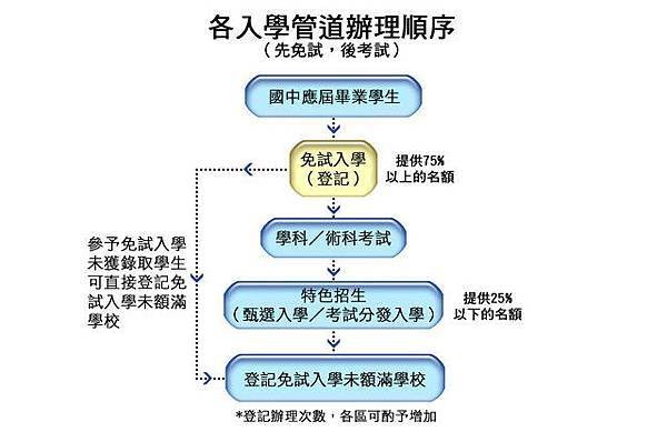 基測用參考書─榜首奪分題型：升高中、考國中基測、國中英文、國中理化、國中數學、讀書方法、PR值、升高中、考國中基測、國中英文、國中理化、國中數學、讀書方法、PR值、升高中、考國中基測、國中英文、國中理化、國中數學、讀書方法、PR值適用