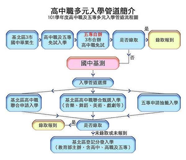 基測用參考書─榜首奪分題型：升高中、考國中基測、國中英文、國中理化、國中數學、讀書方法、PR值、升高中、考國中基測、國中英文、國中理化、國中數學、讀書方法、PR值、升高中、考國中基測、國中英文、國中理化、國中數學、讀書方法、PR值適用