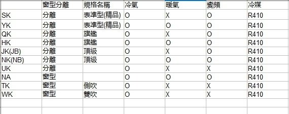 冷氣網路找的參考價格_170804_0006.jpg