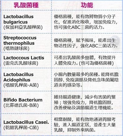 優格益生菌.jpg