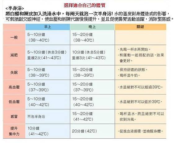 阿育吠陀排毒法