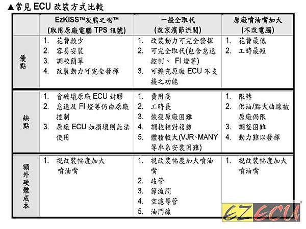 Microsoft Word - 20150708解放速度，提升效能-EZECU灰熊之吻_修正_.doc.jpeg