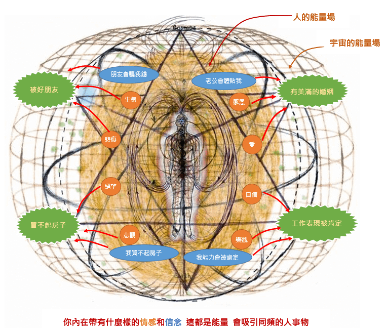 人與宇宙能量場的關係-1.png