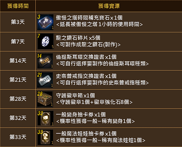 簽到系統週期調整-3.png