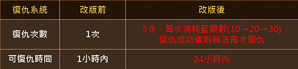 其他系統優化-2.png