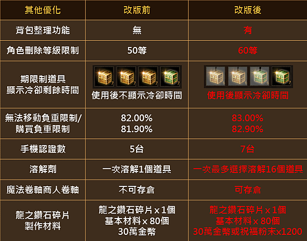 其他系統優化-7.png