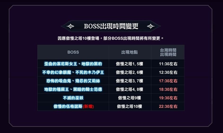 奧塔10樓改版 BOSS時間.jpg