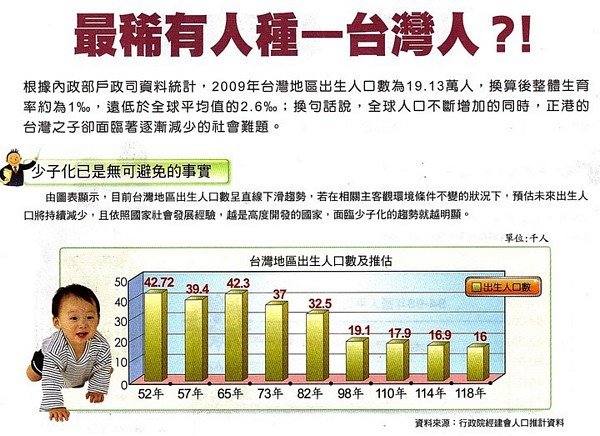 成長記錄02