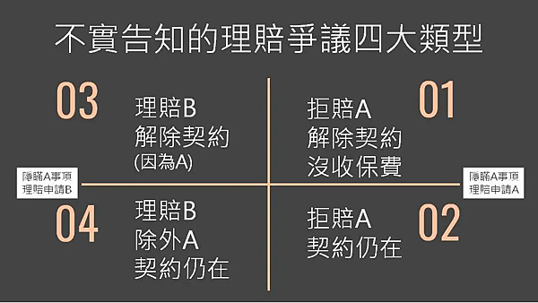 隱匿告知爭議.PNG
