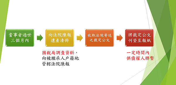 圖1.PNG
