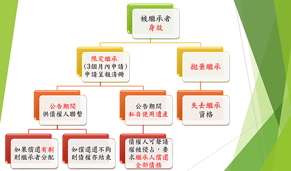 圖2.PNG