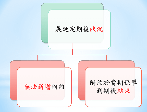 圖3.PNG