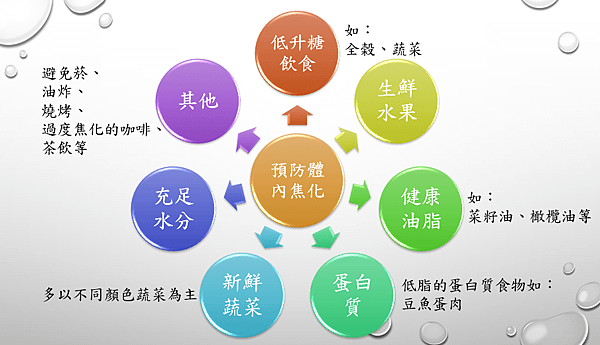 圖3.PNG