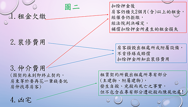 圖2.PNG