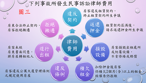 圖3.PNG