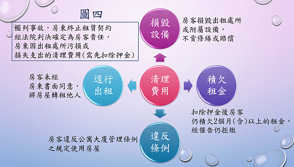 圖4.PNG