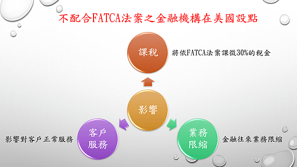 圖3.PNG