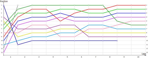 RACE2.bmp