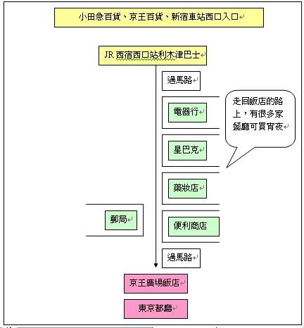 京王廣場飯店簡易地圖.JPG