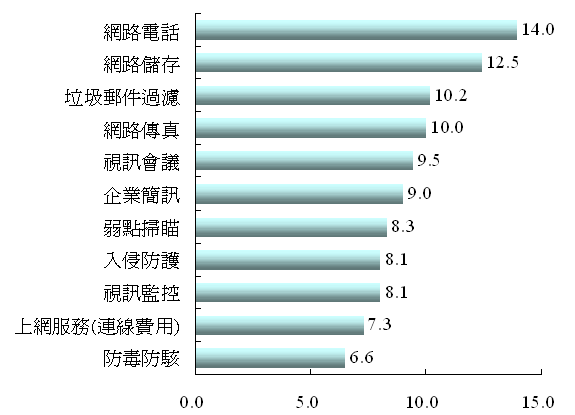 視訊監控