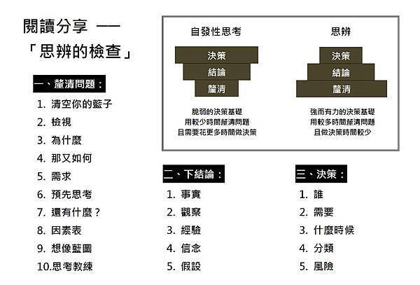 思辨的檢查分享簡報檔.jpg