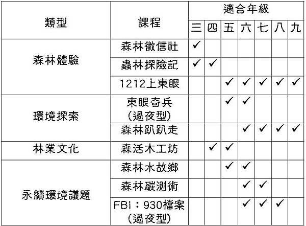 2012戶外教學課程總覽.jpg